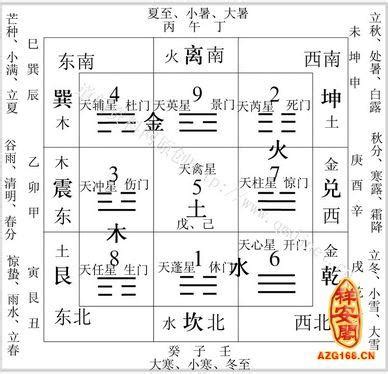 死門方位|【死門怎麼看】如何運用「死門怎麼看」掌握家居風水妙訣？